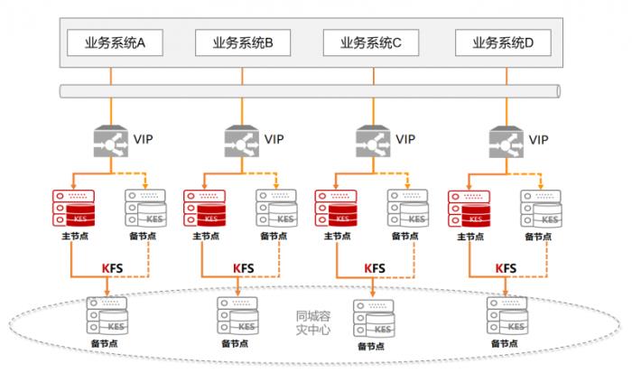 全國首家！金倉數(shù)據(jù)庫助力烏魯木齊機(jī)場貨運系統(tǒng)升級改造竣工驗收