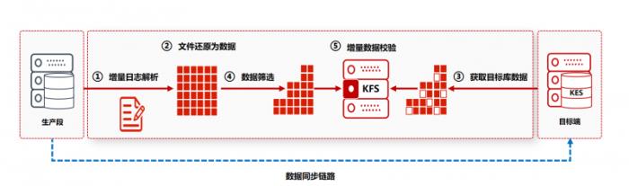 全國首家！金倉數(shù)據(jù)庫助力烏魯木齊機(jī)場貨運系統(tǒng)升級改造竣工驗收