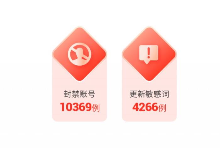 愛聊APP 2024年度“凈網(wǎng)”行動(dòng)公示 累計(jì)處理違規(guī)案例525400例