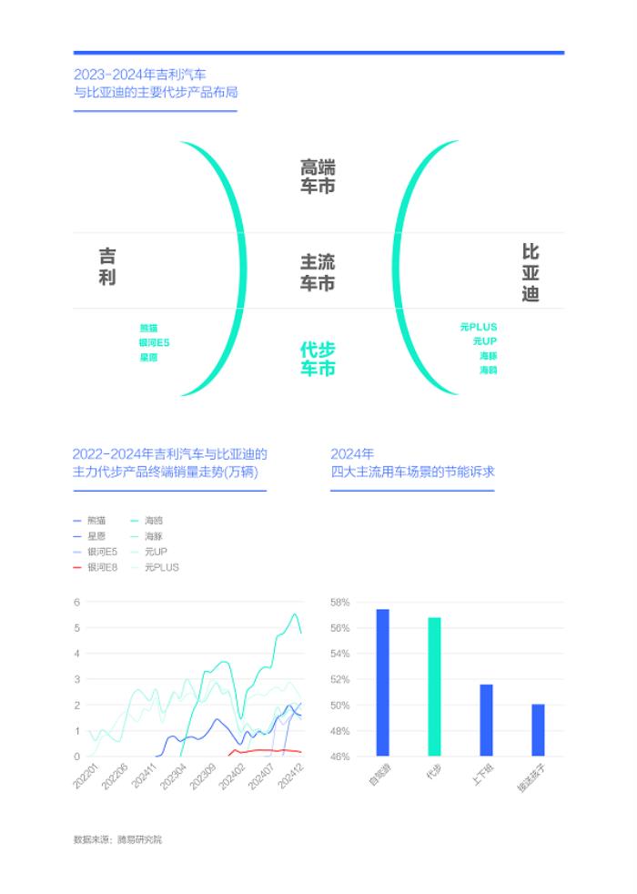 易車研究院發(fā)布“購(gòu)車決策洞察報(bào)告之能耗篇/吉利汽車競(jìng)爭(zhēng)力分析報(bào)告(2025版)”