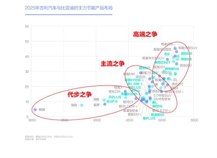 易車研究院發(fā)布“購(gòu)車決策洞察報(bào)告之能耗篇/吉利汽車競(jìng)爭(zhēng)力分析報(bào)告(2025版)”