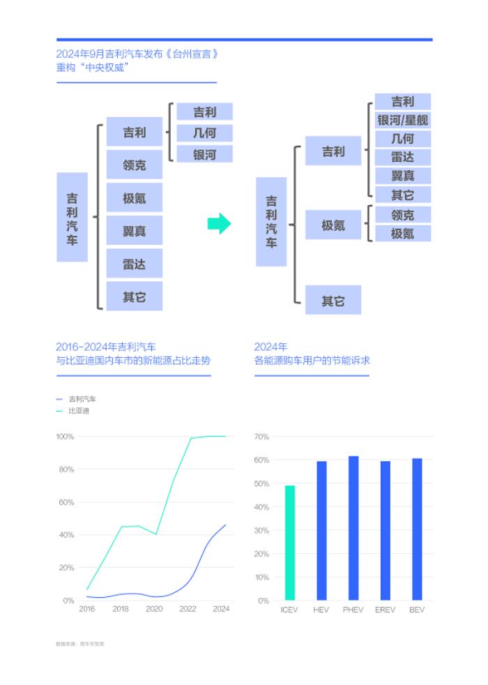 易車研究院發(fā)布“購(gòu)車決策洞察報(bào)告之能耗篇/吉利汽車競(jìng)爭(zhēng)力分析報(bào)告(2025版)”