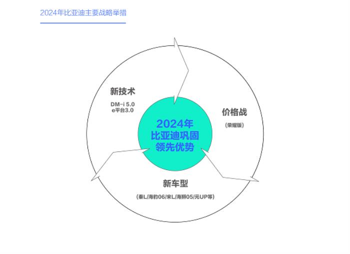 易車研究院發(fā)布“購(gòu)車決策洞察報(bào)告之能耗篇/吉利汽車競(jìng)爭(zhēng)力分析報(bào)告(2025版)”