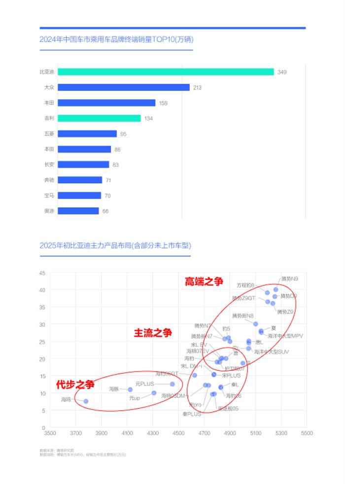 易車研究院發(fā)布“購(gòu)車決策洞察報(bào)告之能耗篇/吉利汽車競(jìng)爭(zhēng)力分析報(bào)告(2025版)”