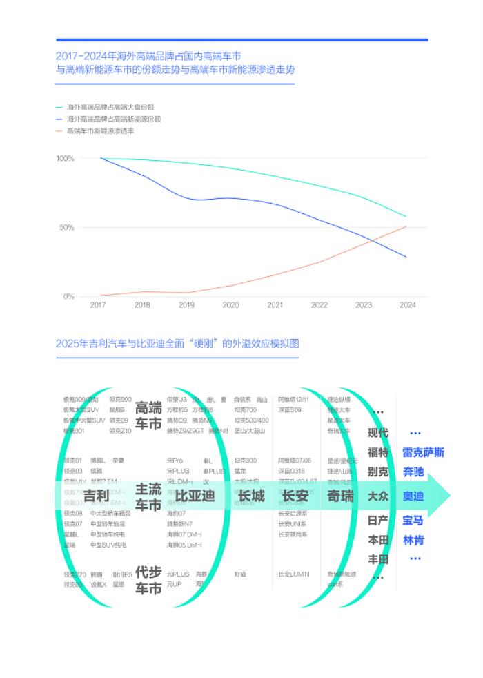 易車研究院發(fā)布“購(gòu)車決策洞察報(bào)告之能耗篇/吉利汽車競(jìng)爭(zhēng)力分析報(bào)告(2025版)”