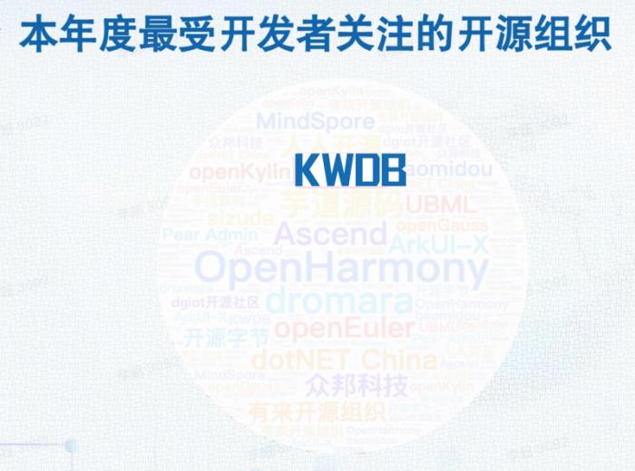 國(guó)內(nèi)唯一上榜！KWDB 數(shù)據(jù)庫(kù)入選“2024 全球新勢(shì)力項(xiàng)目 OpenRank Top10”