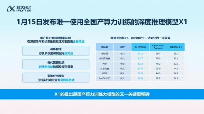 科大訊飛：星火X1在未來(lái)一個(gè)月內(nèi)還會(huì)有一次重大版本升級(jí)