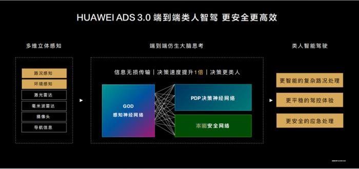 新春返程無(wú)憂！問(wèn)界新M7憑19.7萬(wàn)銷量穩(wěn)居2024年新勢(shì)力銷冠