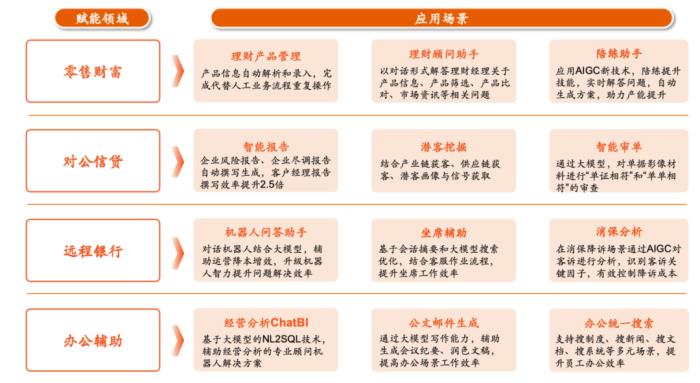 開源大模型+智能體平臺，金融壹賬通接入DeepSeek探索智能金融新模式