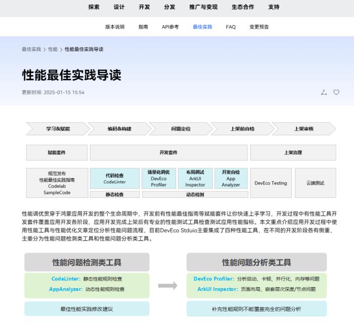 HarmonyOS 應(yīng)用開發(fā)賦能套件：鴻蒙原生應(yīng)用開發(fā)的 “神助攻”