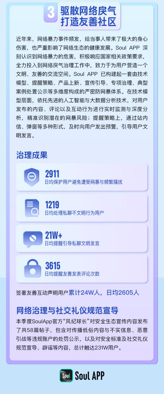 Soul App生態(tài)安全報告：多維度治理，打造友善社交空間
