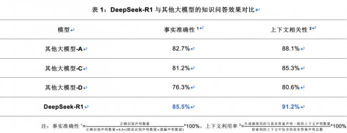 亞信科技淵思·行業(yè)大模型全棧適配DeepSeek并上線(xiàn)運(yùn)營(yíng) 推進(jìn)軟件AI Native重構(gòu)