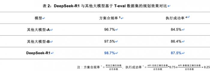 亞信科技淵思·行業(yè)大模型全棧適配DeepSeek并上線(xiàn)運(yùn)營(yíng) 推進(jìn)軟件AI Native重構(gòu)