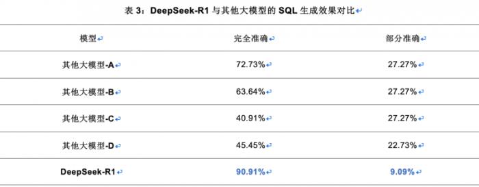 亞信科技淵思·行業(yè)大模型全棧適配DeepSeek并上線(xiàn)運(yùn)營(yíng) 推進(jìn)軟件AI Native重構(gòu)