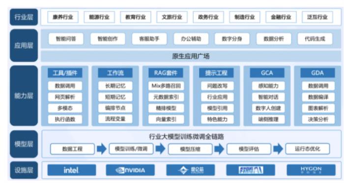 卓世科技攜手 DeepSeek，開啟智能融合新時代