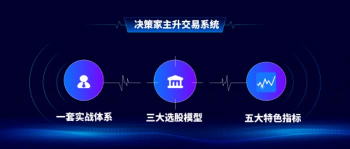 深圳國(guó)誠(chéng)投顧新品發(fā)布，“決策家”軟件引領(lǐng)投顧智能化新時(shí)代！