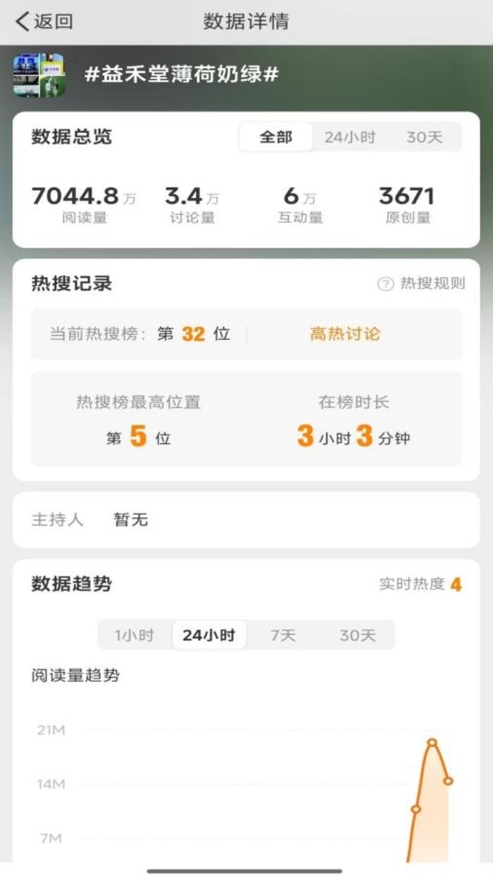 益禾堂開年大爆！喜提熱搜“第5名”，以“益趣東方敬年輕”開啟新年營銷新范式