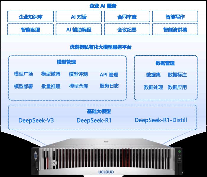 重磅上線！優(yōu)刻得DeepSeek大模型一體機來了?