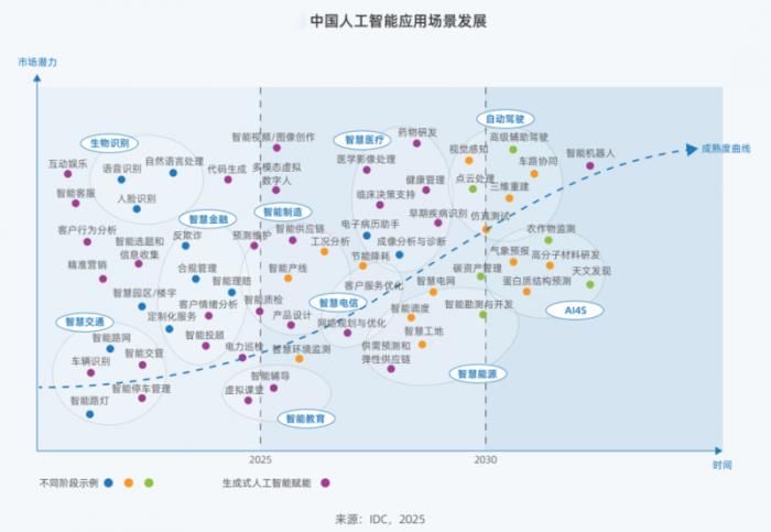 Deepseek引發(fā)算力變革 《2025中國人工智能計(jì)算力發(fā)展評(píng)估報(bào)告》發(fā)布