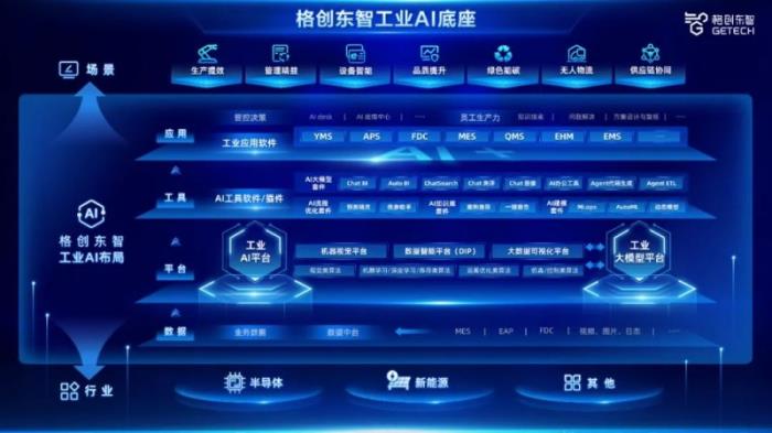 DeepSeek × 章魚(yú)AI大模型平臺(tái)，解碼格創(chuàng)東智的AI服務(wù)爆發(fā)方程式