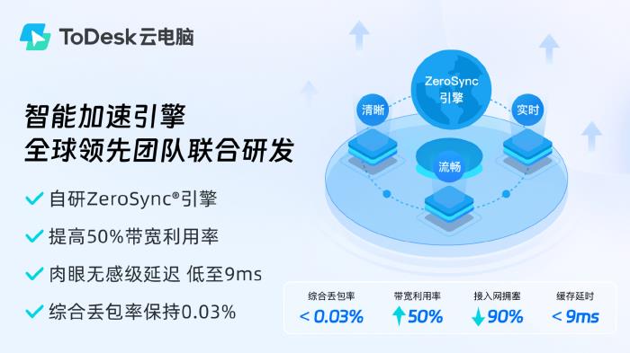突破1億用戶選擇背后：ToDesk云電腦再出發(fā)，獲評(píng)“年度最佳云端生產(chǎn)力解決方案”