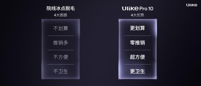 全球銷量第一的脫毛儀品牌Ulike發(fā)布超級脫毛技術 或將實現(xiàn)永久脫毛