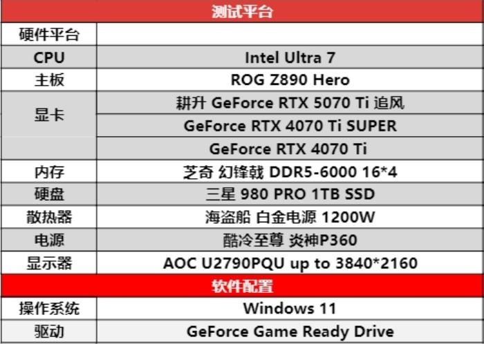 DLSS 4用實力告訴你！耕升 GeForce RTX 5070 Ti 追風(fēng)不再是4K入門選擇