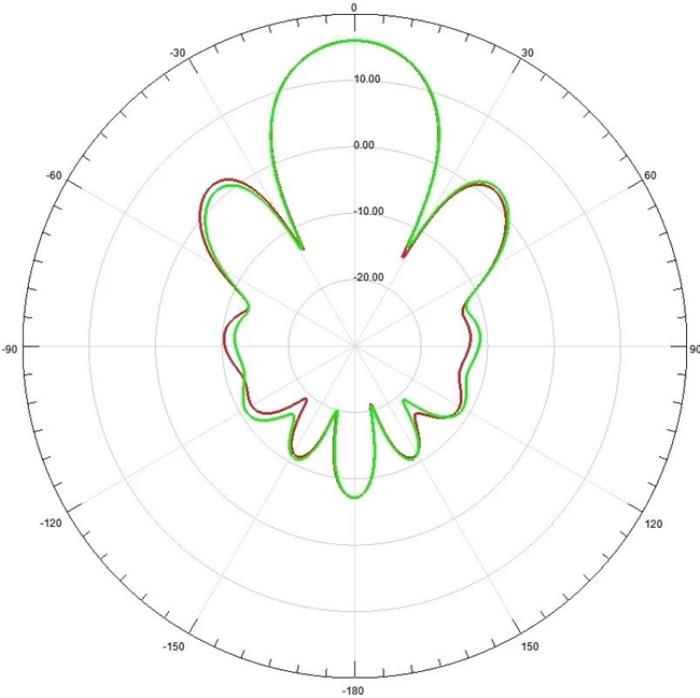 開(kāi)年即王炸！銳捷Wi-Fi 7高密AP RG-AP9520-RDX 攜“動(dòng)態(tài)波束賦形天線”正式登場(chǎng)！