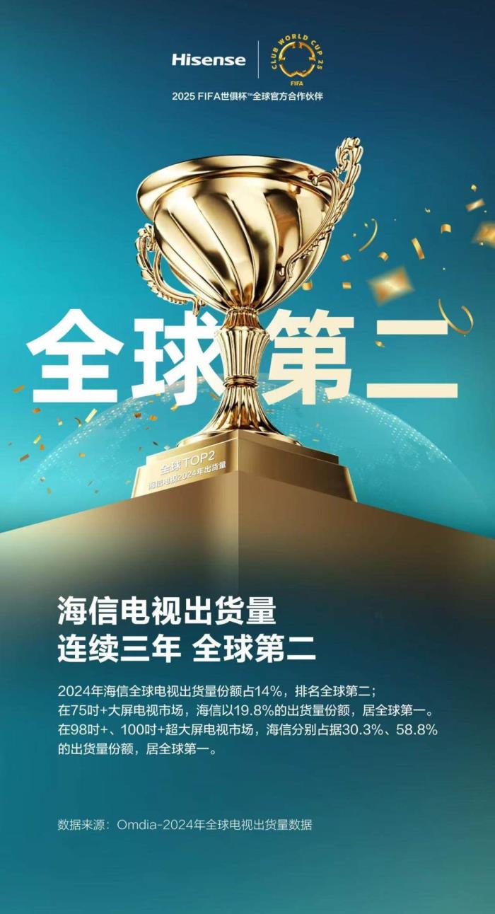 海信百吋大屏全球第一！“AI強(qiáng)芯”讓畫質(zhì)也能“深度思考”