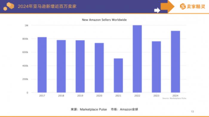 賣(mài)家精靈出品