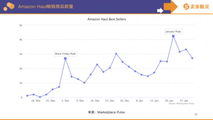 賣(mài)家精靈出品