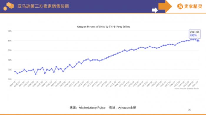 賣(mài)家精靈出品