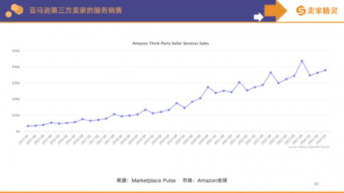 賣(mài)家精靈出品
