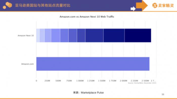 賣(mài)家精靈出品
