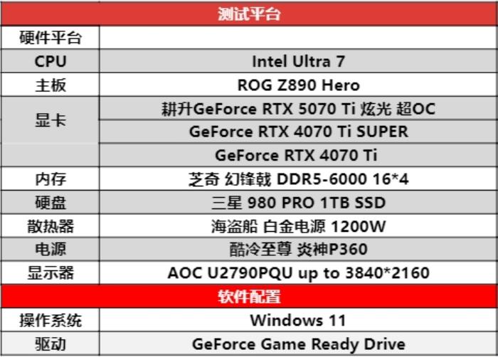炫酷來襲，耕升 GeForce RTX 5070 Ti 炫光·超 OC帶來超高性能