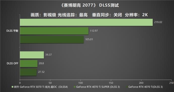 炫酷來襲，耕升 GeForce RTX 5070 Ti 炫光·超 OC帶來超高性能