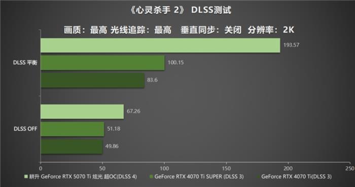 炫酷來襲，耕升 GeForce RTX 5070 Ti 炫光·超 OC帶來超高性能