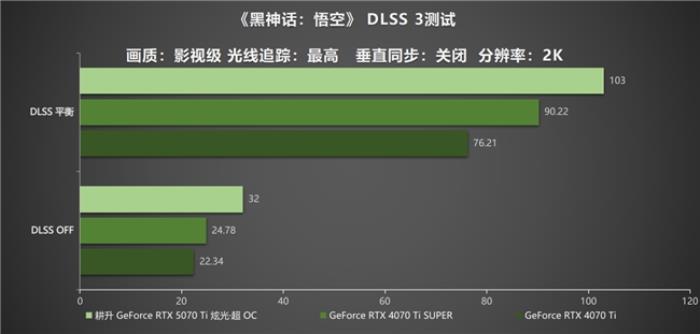 炫酷來襲，耕升 GeForce RTX 5070 Ti 炫光·超 OC帶來超高性能