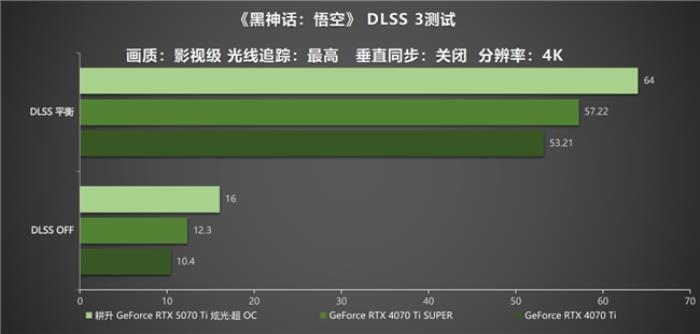 炫酷來襲，耕升 GeForce RTX 5070 Ti 炫光·超 OC帶來超高性能