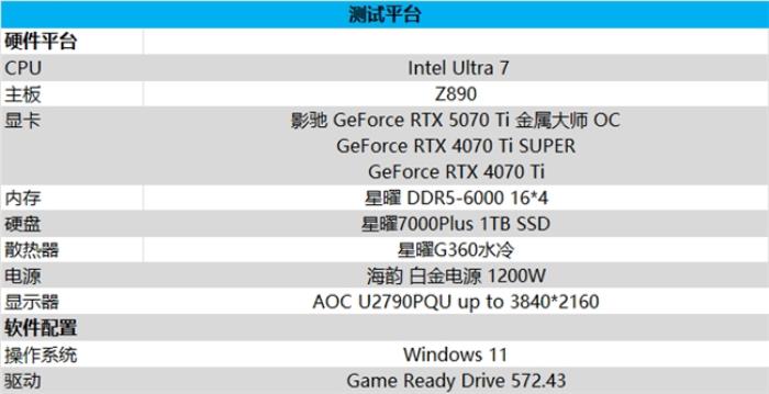 影馳 GeForce RTX 5070 Ti 金屬大師 OC評測：DLSS 4超強(qiáng)發(fā)揮