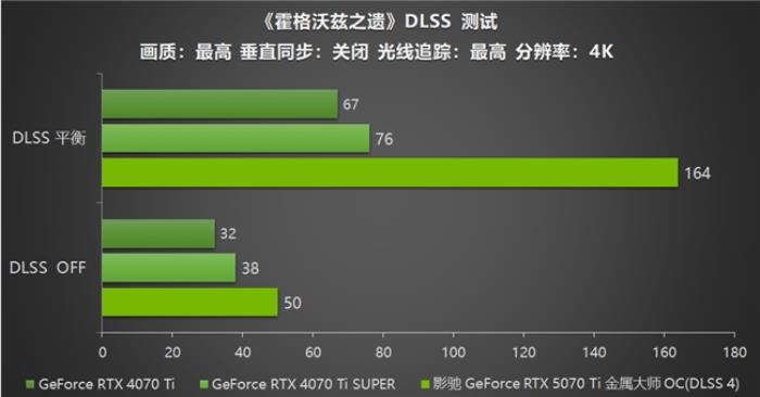 影馳 GeForce RTX 5070 Ti 金屬大師 OC評測：DLSS 4超強(qiáng)發(fā)揮