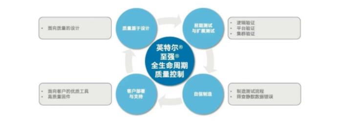 以質(zhì)量為筆，繪數(shù)字生活“芯”畫卷