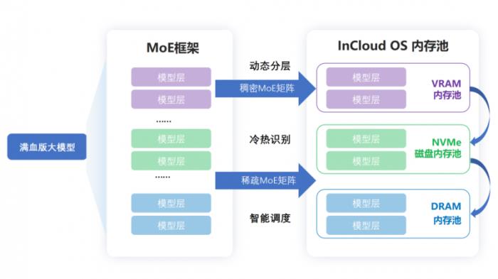加速繪制AI應(yīng)用藍(lán)圖，浪潮云海InCloudOS 8.0云上AI全新發(fā)布