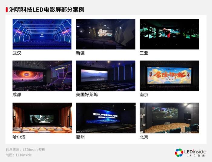 《哪吒2》榮登榜首，洲明科技LED屏解鎖電影市場“燃度”