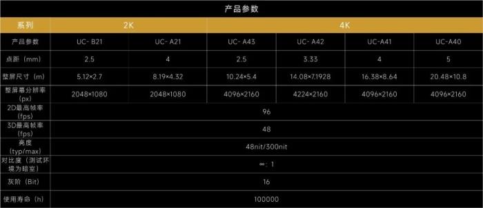 《哪吒2》榮登榜首，洲明科技LED屏解鎖電影市場“燃度”