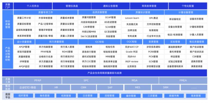 芯德半導(dǎo)體正式啟動QMS項(xiàng)目，格創(chuàng)東智助力實(shí)現(xiàn)質(zhì)量管理優(yōu)化