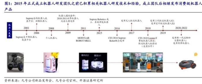 自平衡電摩與機(jī)器人：九號(hào)公司引領(lǐng)前沿科技創(chuàng)新，推動(dòng)智能出行與AI技術(shù)融合