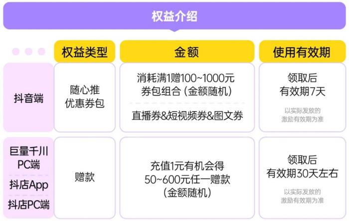 巨量千川四大惠商政策發(fā)布：推動商家降本增效，提升競爭力！