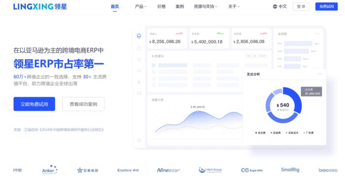 2025年該如何選擇跨境電商ERP？哪家跨境ERP更好？
