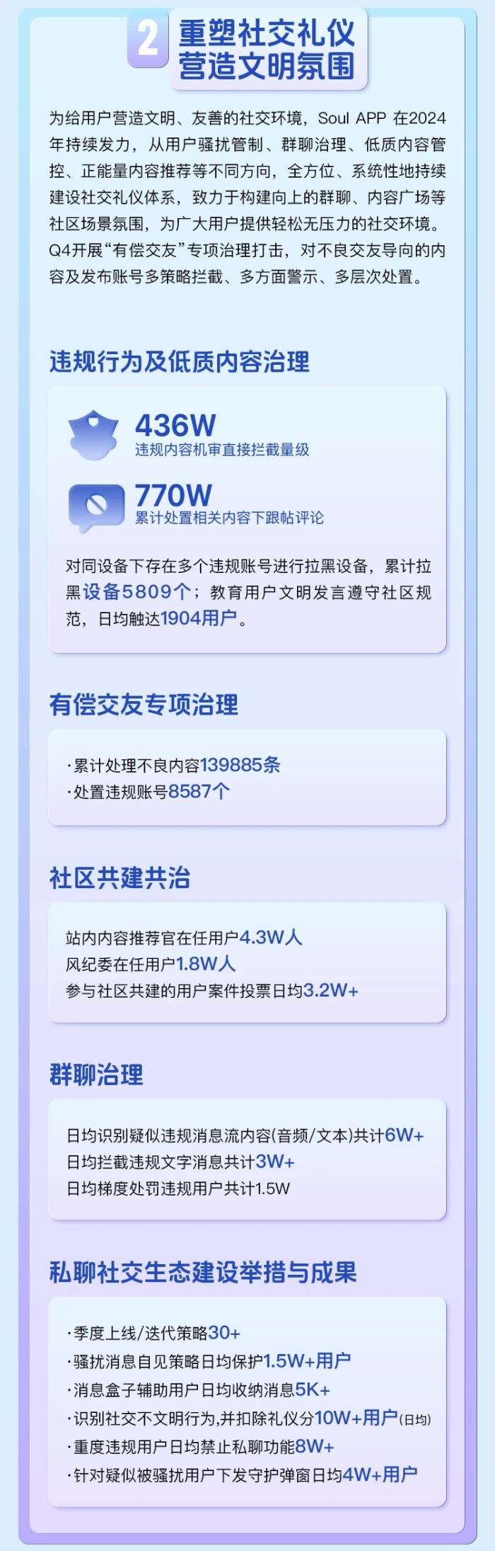 Soul App強(qiáng)化網(wǎng)絡(luò)治理與社交禮儀，提升用戶網(wǎng)絡(luò)素養(yǎng)